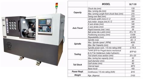 sands cnc machine|sands precision company.